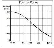 cnc machine spindle torque|spindle speed and torque.